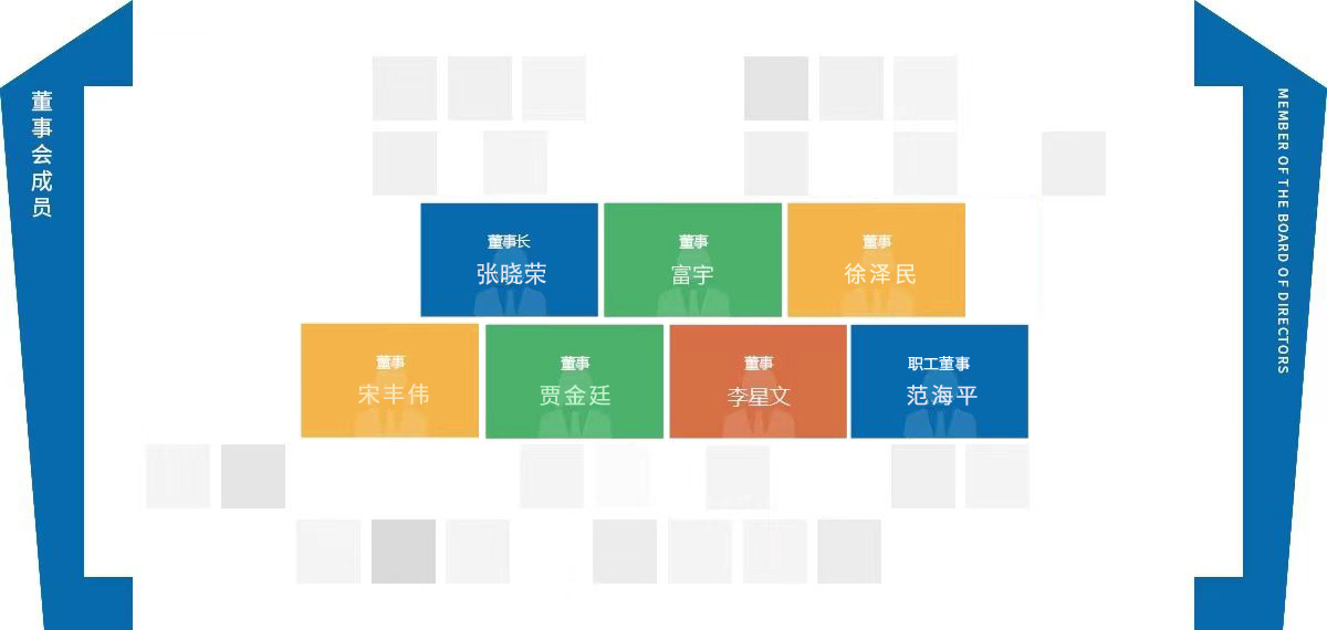 董事會(huì )信息1